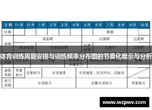 体育训练周期安排与训练频率分布图的节奏化展示与分析